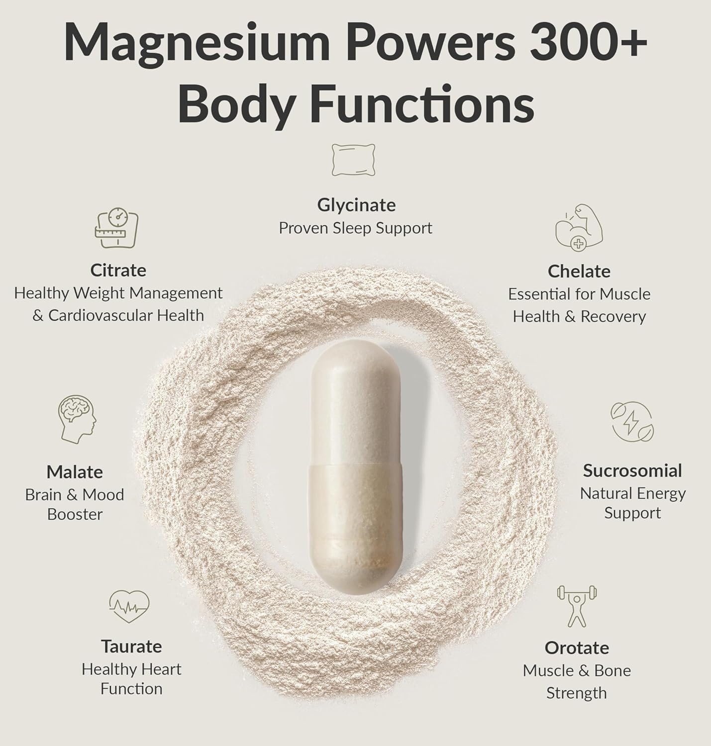 BIOptimizers Magnesium Breakthrough 4.0 – 60 Count (Pack of 4)